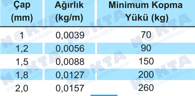 TEKNİK DETAY – ÇALIŞMA KAPASİTELERİ